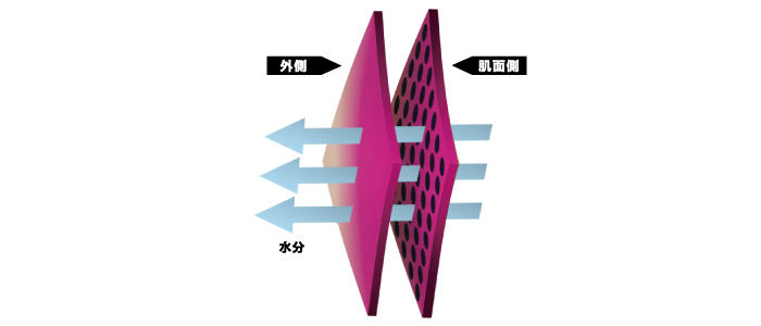 3d First Layer 3d ファーストレイヤー Information おたふく手袋株式会社