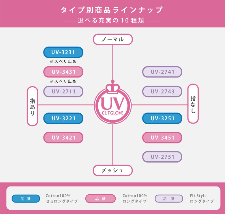 UV_gloves_lineup_2023.jpg