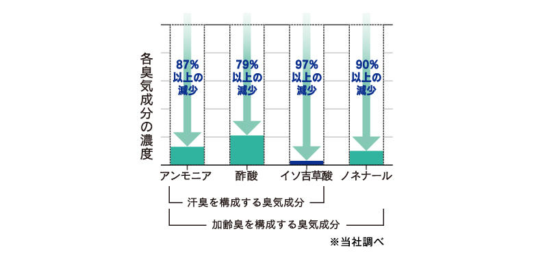 deodorant_top_graph.jpg