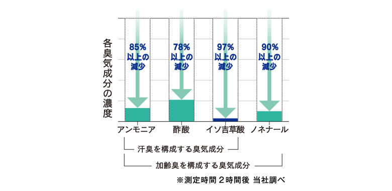 thermodeo_top_graph2.jpg